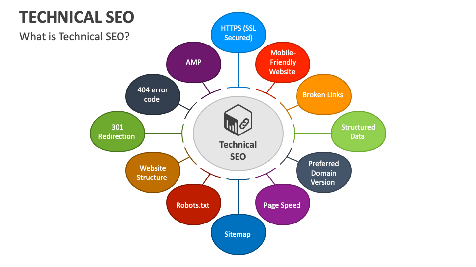 Texniki SEO nədir? 3 texniki seo nedir